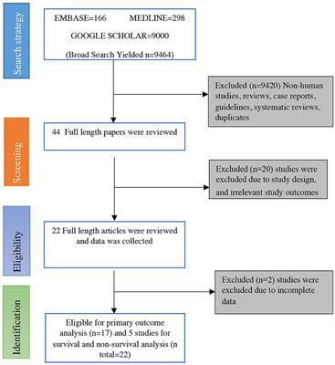 Serum Activity of Liver Enzymes Is Associated With Higher Mortality in COVID-19: A Systematic Review and Meta-Analysis